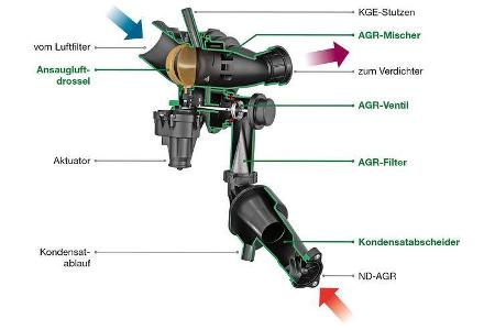 AGR-Bauteile Abgasrückführung Skizze