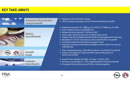 Opel Zukunftsplan 2017