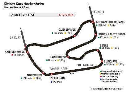 Audi TT 2.0 TFSI, Hockenheim, Rundenzeit