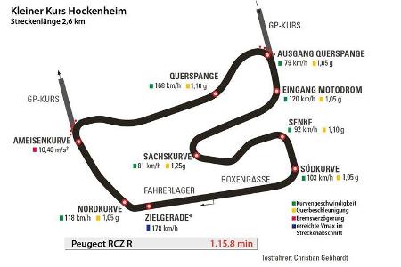 Peugeot RCZ R, Rundenzeit, Hockenheim, Kleiner Kurs