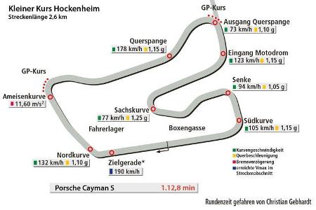 Porsche Cayman S, Kleiner Kurs Hockenheim, Rundenzeit