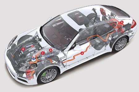 Porsche Panamera S E-Hybrid, Igelbild, Antrieb
