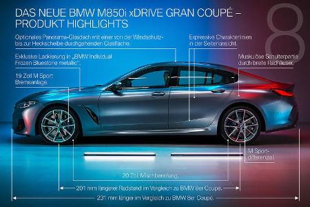 06/2019, BMW 8er Gran Coupé