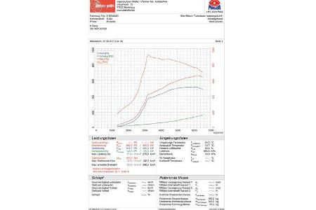 Mercedes-AMG E 63 S T-Modell - Kombi - Supertest