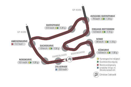 Mercedes-AMG E 63 S T-Modell - Kombi - Supertest