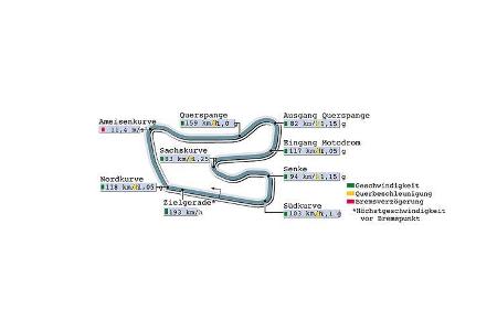 Dodge Viper SRT-10 im Supertest