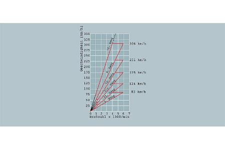 Dodge Viper SRT-10 im Supertest