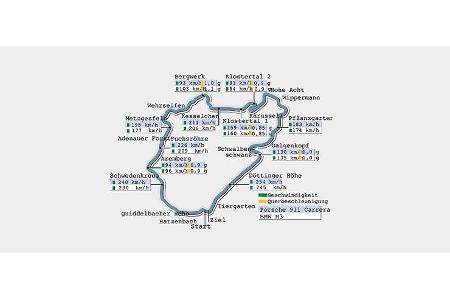 Porsche 911 Carrera (996) im Supertest