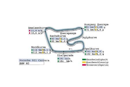 Porsche 911 Carrera (996) im Supertest