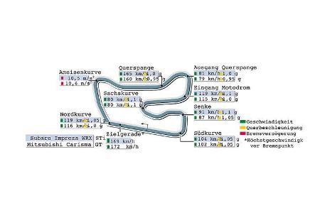 Subaru Impreza WRX STi im Supertest