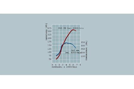 Subaru Impreza WRX STi im Supertest