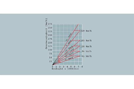 Subaru Impreza WRX STi im Supertest