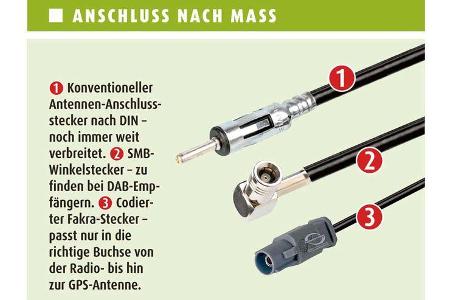 Radioempfang im Wohnmobil