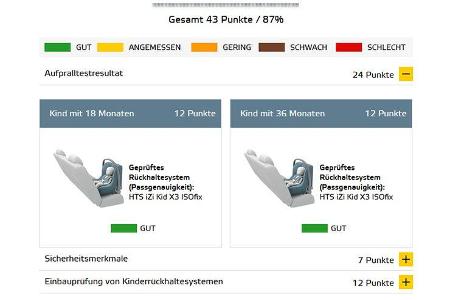 Euro NCAP - Crashtest Volvo XC90