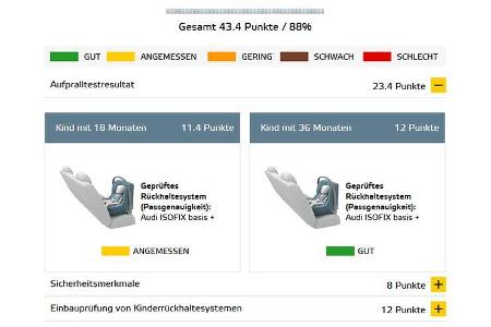 Euro NCAP - Crashtest Audi Q7