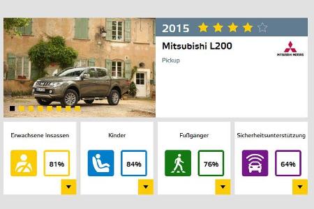 Euro NCAP - Crashtest Mitsubushi L200