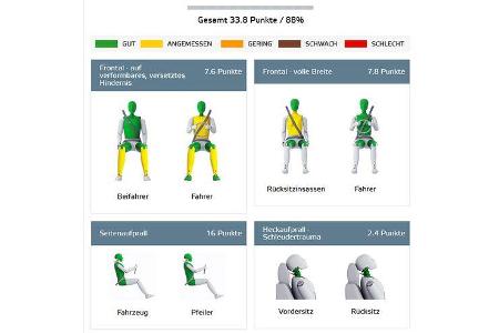 Euro NCAP - Crashtest VW Touran
