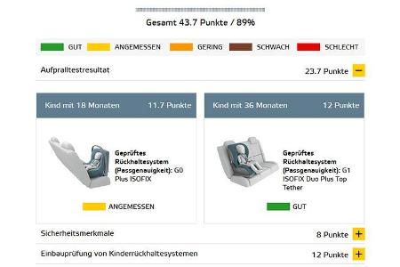 Euro NCAP - Crashtest VW Touran