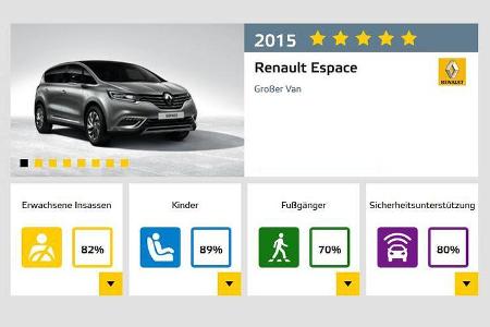 EuroNCAP Renault Espace