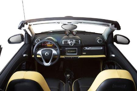03/2015 Smart Fortwo Cabrio Edition Moscot
