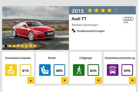 EuroNCAP-Crashtest 02/2015 Audi TT