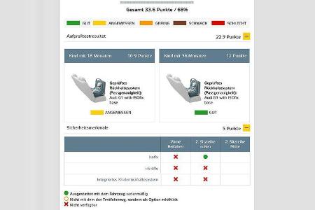 EuroNCAP-Crashtest 02/2015 Audi TT
