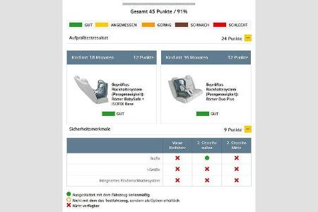 EuroNCAP-Crashtest 02/2015 Renault Trafic