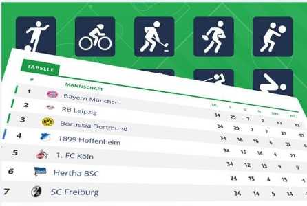 Sport Datencenter Statistiken
