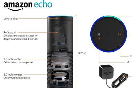 So sieht Amazon Echo aus