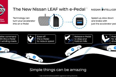 Nissan Leaf e-Pedal