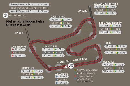 Porsche Panamera Turbo, BMW M6 Gran Coupé, Audi RS 7