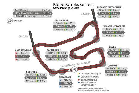 Audi S5, BMW 440i xDrive, Mercedes AMG C 43 Coupé, Hockenheim