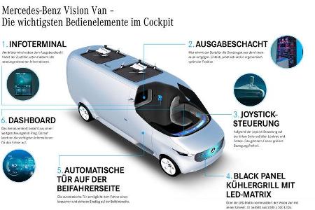 Mercedes Vision Van