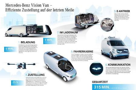 Mercedes Vision Van