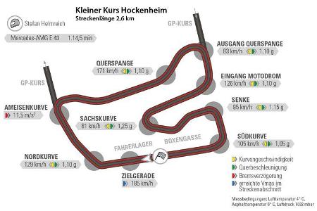 Mercedes-AMG E 43 4Matic, Rundenzeit, Hockenheim