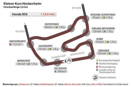 Honda NSX, Hockenheim, Rundenzeit