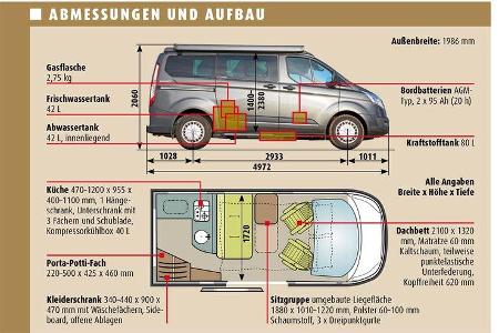 ABMESSUNGEN UND AUFBAU