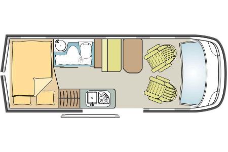 Autark-Paket mit Dieselheizung und Solaranlage sowie Brennstoffzellensystem als Option