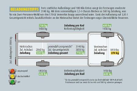 Beladung Hobby Optima