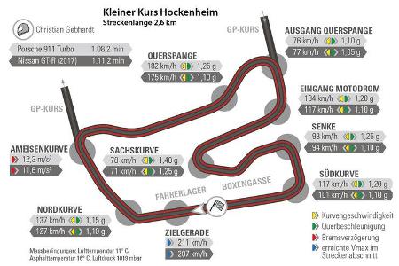 Nissan GT-R, Porsche 911 Turbo, Hockenheim Rundenzeit