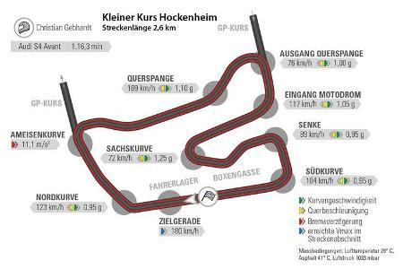 Audi S4 Avant, Hockenheim, Rundenzeit
