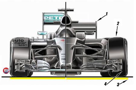 Formel 1 2017 - F1 - Piola