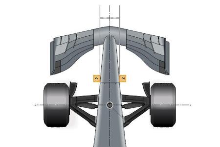 Formel 1-Auto 2017 - Dimensionen