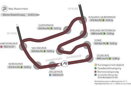 Mercedes-AMG E 63 S 4Matic+, Mercedes 300 CE 6.0-32V AMG, Rennstreckengraphik
