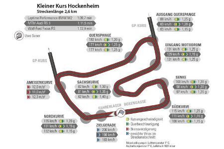 MTM-Audi RS 3 R, Laptime Performance-BMW M2, Wolf-Ford Focus RS