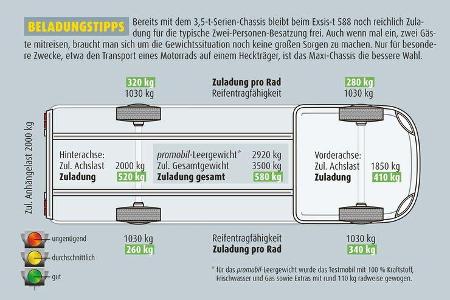 Beladung Hymer Exsis-t