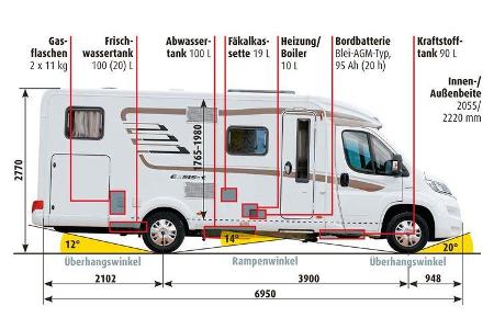 Abmessungen und Winkel Hymer Exsis-t 588