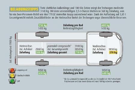Beladung Hobby Optima