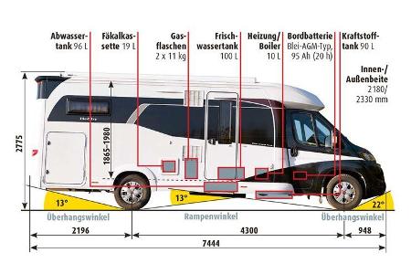 Abmessungen und Winkel Hobby Optima T70 GE