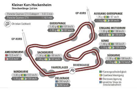Porsche Cayman GT4 und GT4 Clubsport, Hockenheim, Rundenzeit, Tracktest